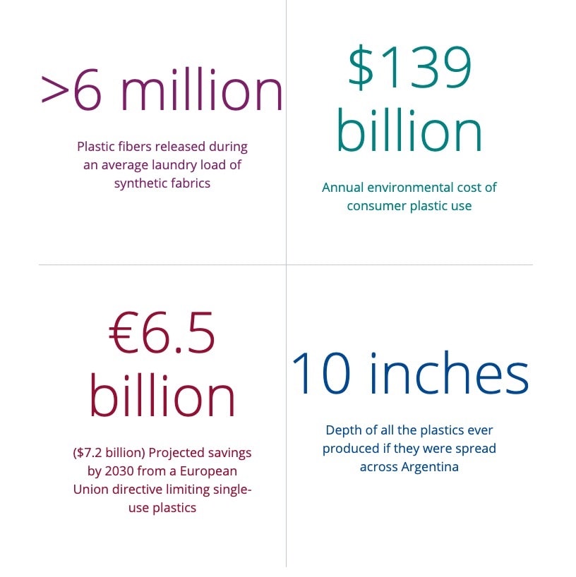 Rotary-Plastics-Rivers-Oceans